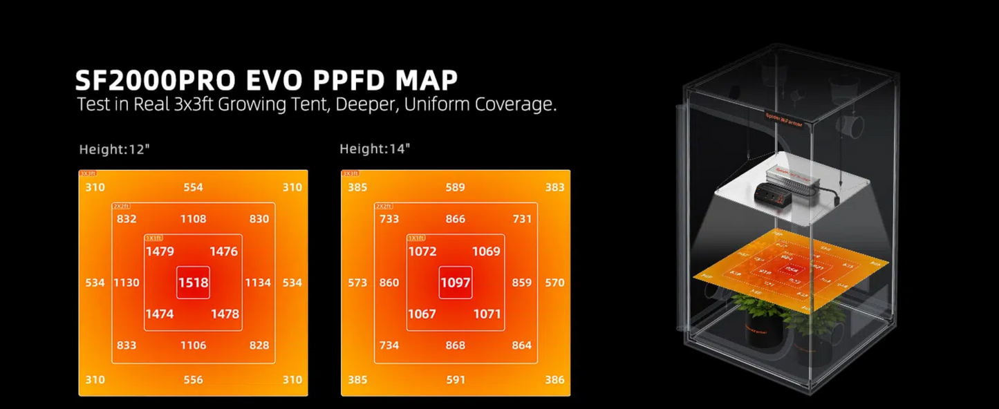 NEWモデル SPIDER FARMER SF2000pro 200w 照射範囲60x60cm /LM301H EVO
