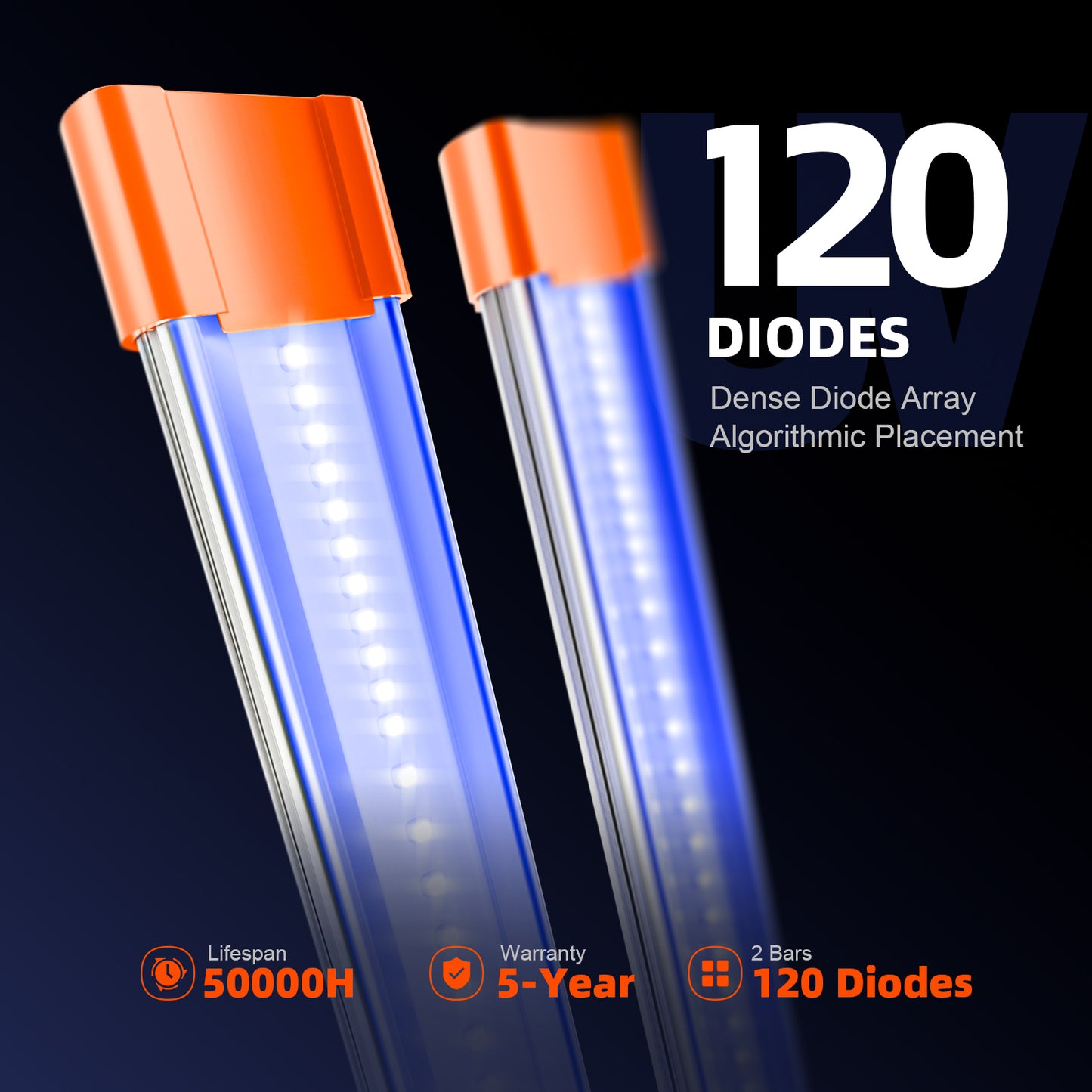 2024モデル SPIDER FARMER UV & IR サプリメントLED Light Bars Set (60cm)