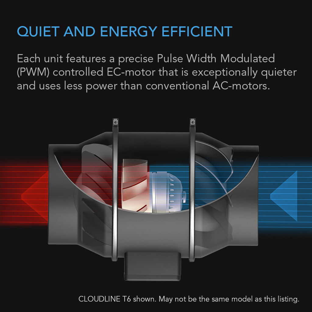 AC INFINITY INLINE DUCT FAN SYSTEM / 6-INCH /温湿表示付きマスターコントローラー/Wi-Fi対応/ CLOUDLINE PRO T6/AI-CLT6