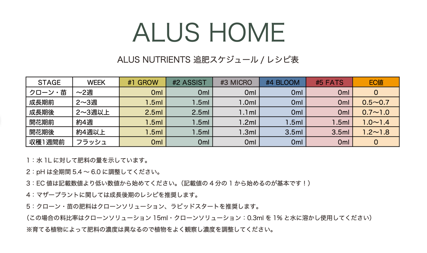 ALUS HOMEオリジナル ニュートリアンツ(5本フルセット)