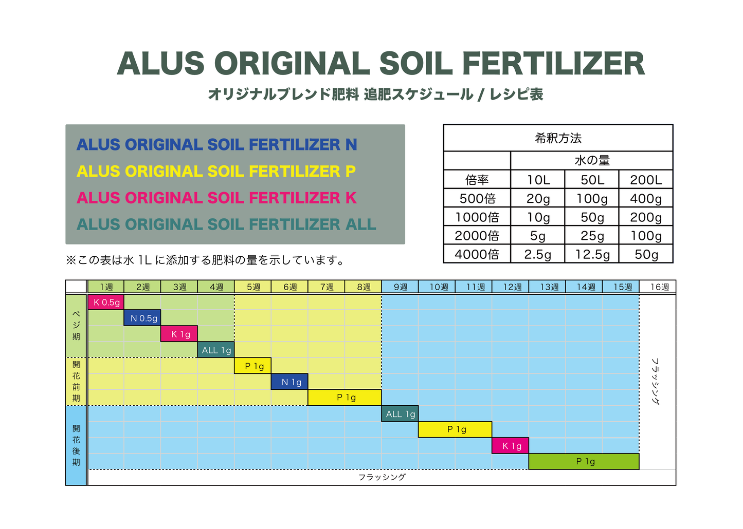 ALUS HOMEオリジナル ブレンド肥料 各50g