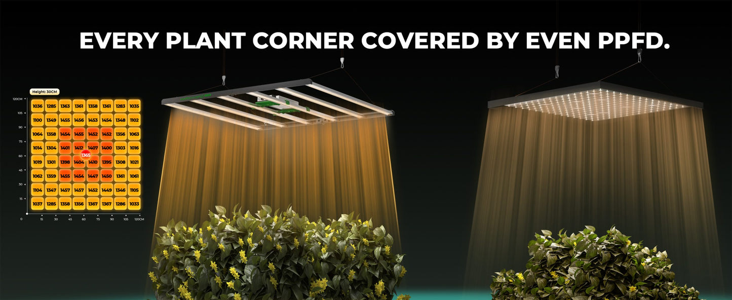 2024モデル MARS HYDRO FC6500-EVO 730W 照射範囲150cm × 150cm (iConnect対応)