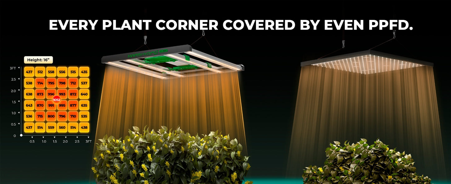 2024モデル MARS HYDRO FC 3000-EVO 300W 照射範囲75cm × 75cm (iConnect対応)