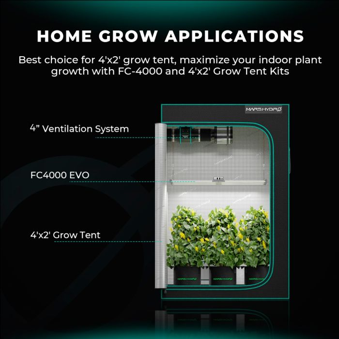 2024モデル MARS HYDRO FC4000-EVO 320W 照射範囲120cm × 60cm (iConnect対応)