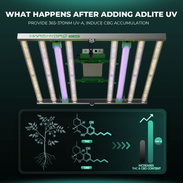 MARS HYDRO Adlite UV55 UV補助LEDグローライトバー(2本Set)