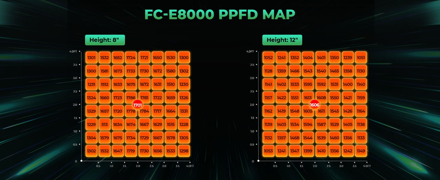 2024モデル MARS HYDRO FC-E8000 800w 照射範囲 150 × 150cm (iConnect対応)