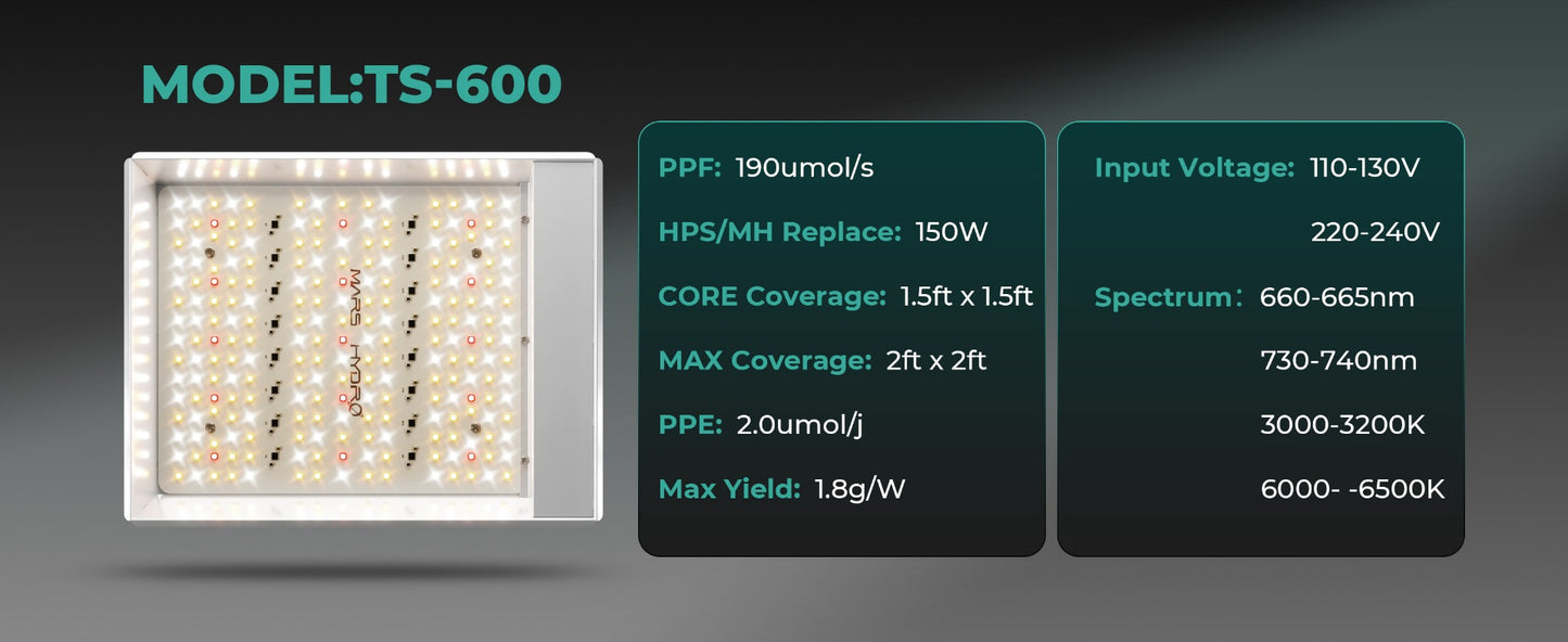 2024モデル MARS HYDRO TS600 (範囲60×60cm / 100w)調光機能無し