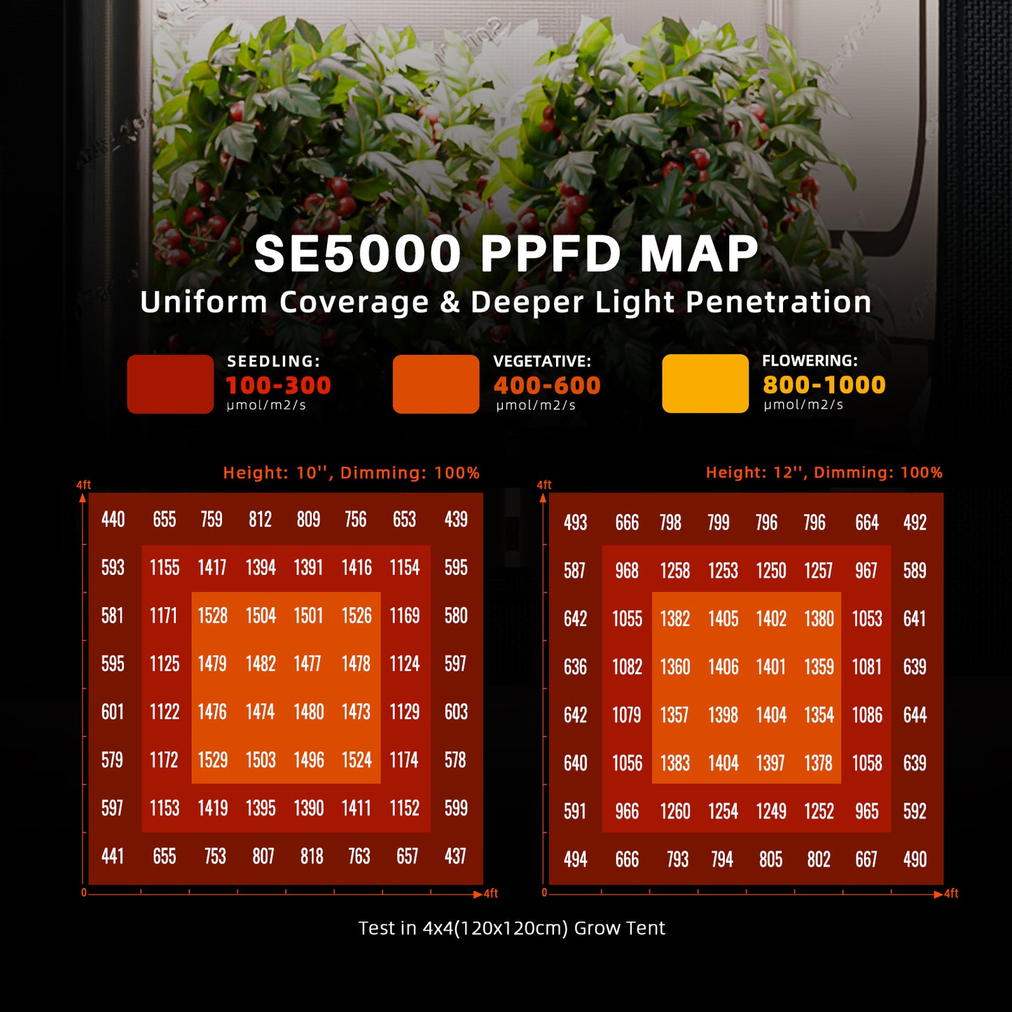 2024モデル SPIDER FARMER SE5000 Samsung LM301H EVO(範囲120×120cm / 480w)