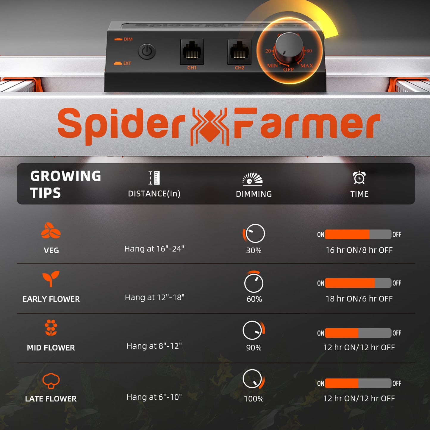 SPIDER FARMER G5000(範囲120×120cm / 480w)