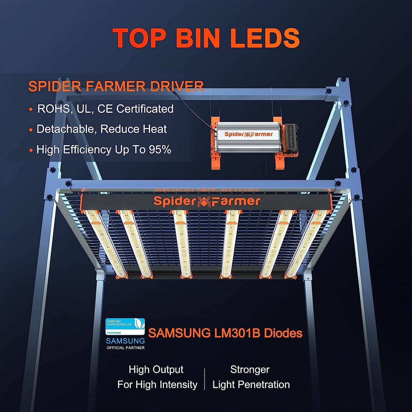 SPIDER FARMER SE5000(範囲120×120cm / 480w)