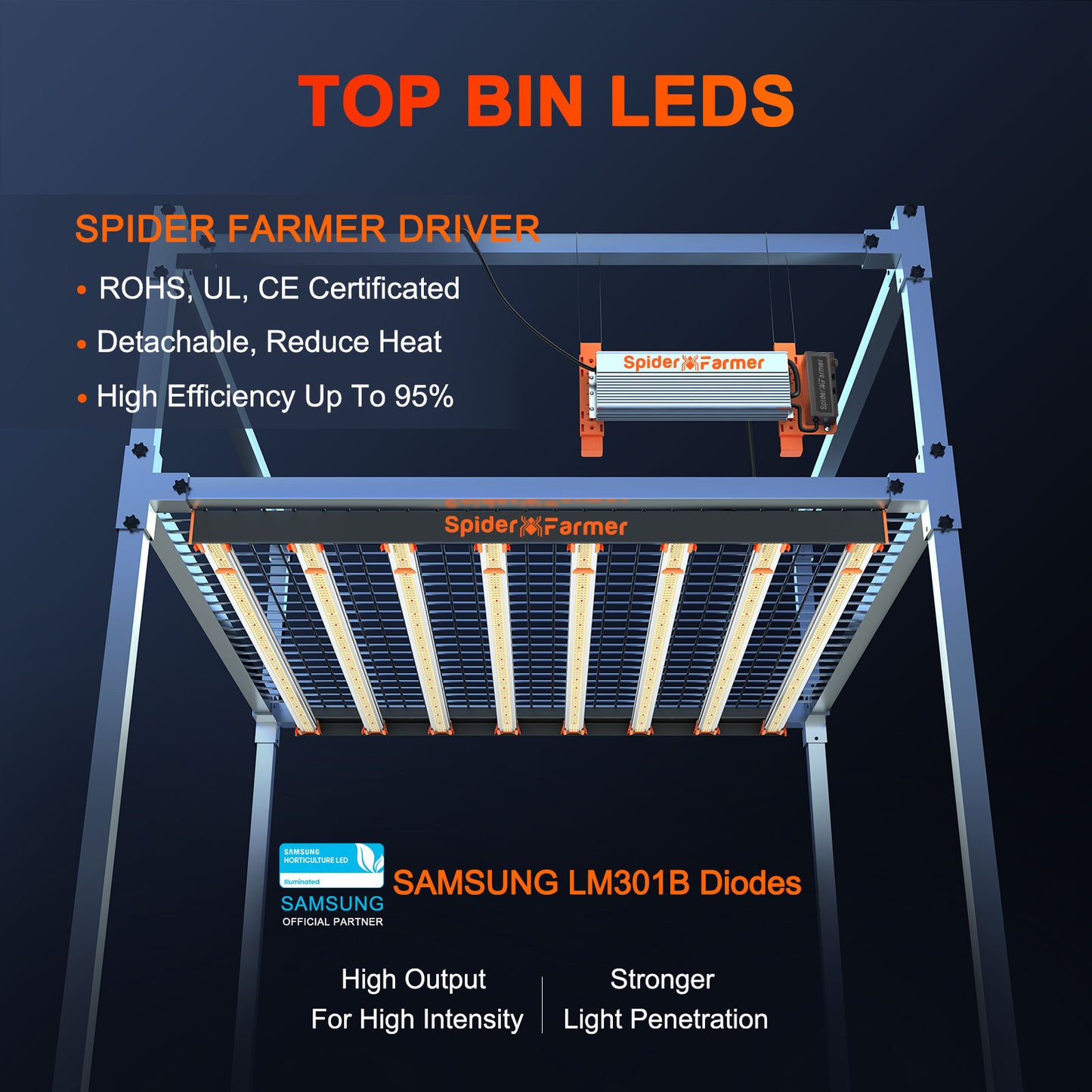SPIDER FARMER SE7000(範囲150×150cm / 650w)
