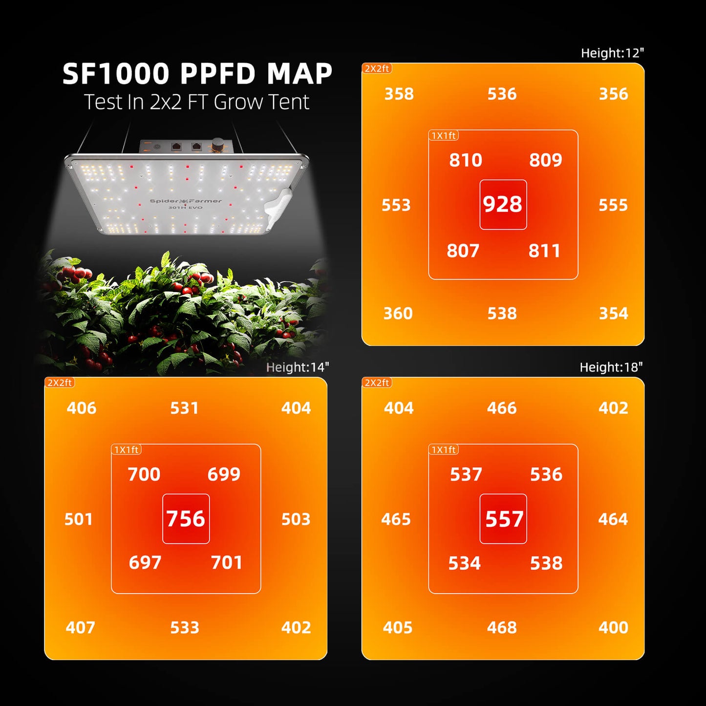 NEWモデル SPIDER FARMER SF1000 調光機能付き 100w 照射範囲90x90cm / LM301H EVO