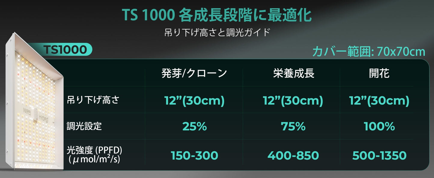 2024モデル MARS HYDRO TS1000 (範囲60×60cm / 150w)