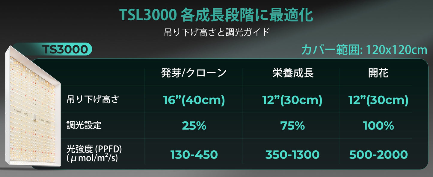 2024モデル MARS HYDRO TS3000 (範囲120×120cm / 450w)