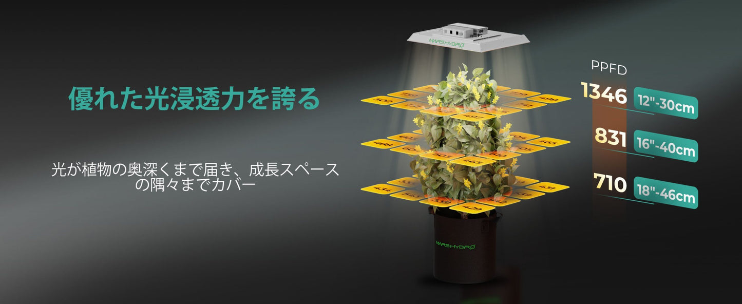 2024モデル MARS HYDRO TS1000 (範囲60×60cm / 150w)