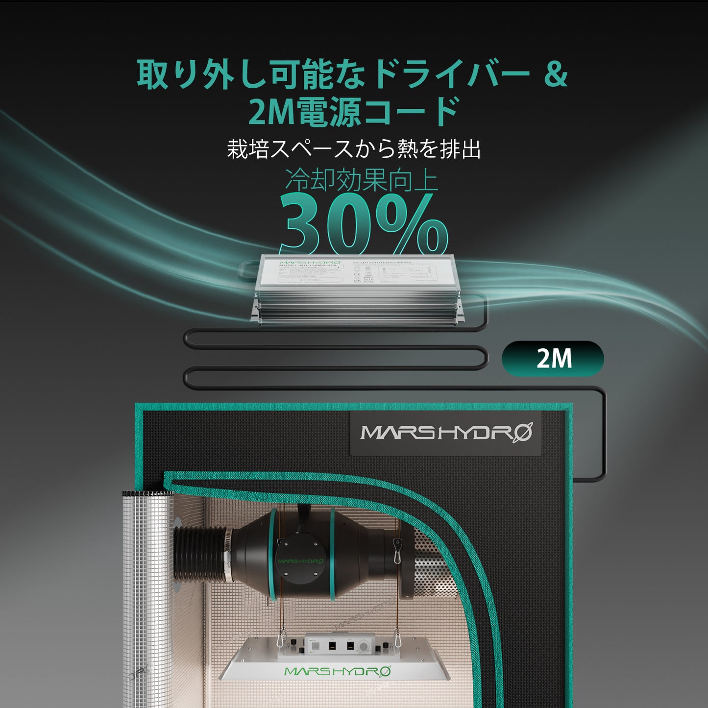 2024モデル MARS HYDRO TS600 (範囲60×60cm / 100w)調光機能無し