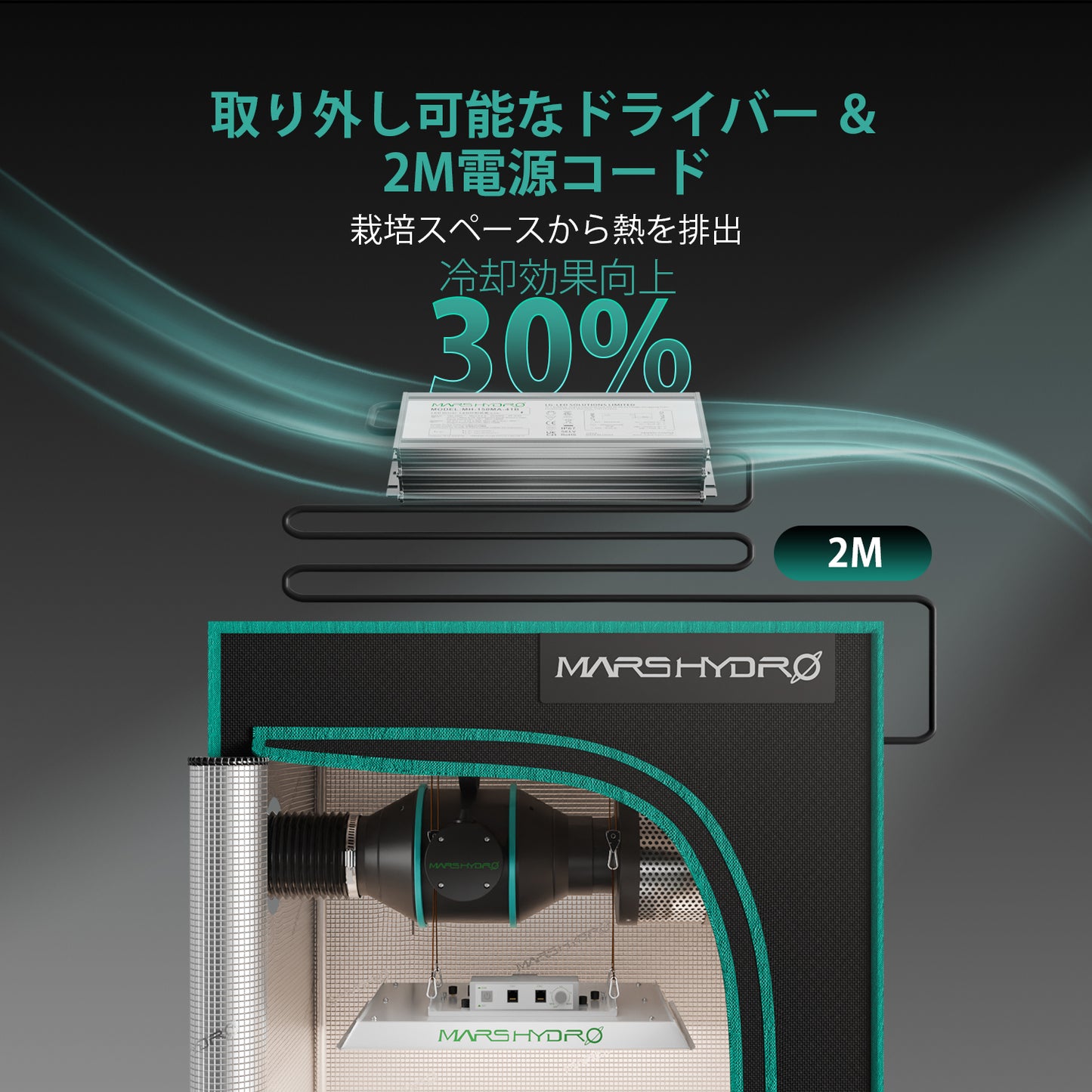 2024モデル MARS HYDRO TS3000 (範囲120×120cm / 450w)