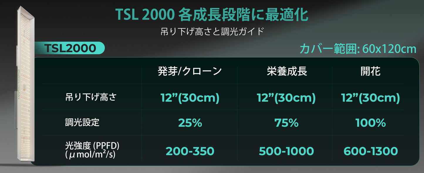 2024モデル MARS HYDRO TSL2000 (範囲60×120cm / 300w)