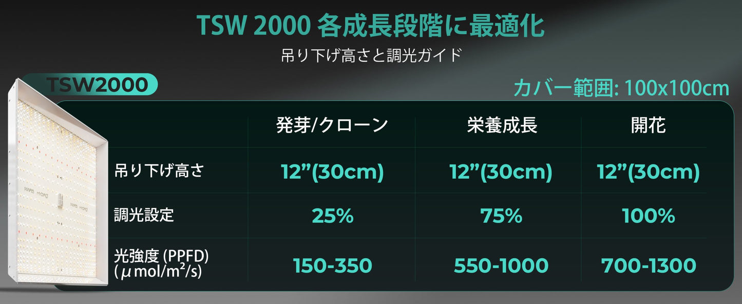 2024モデル MARS HYDRO TSW2000 (範囲120×120cm / 300w)