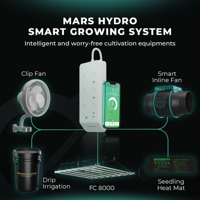 MARS HYDRO FC8000-EVO 800W 照射範囲150cm × 150cm