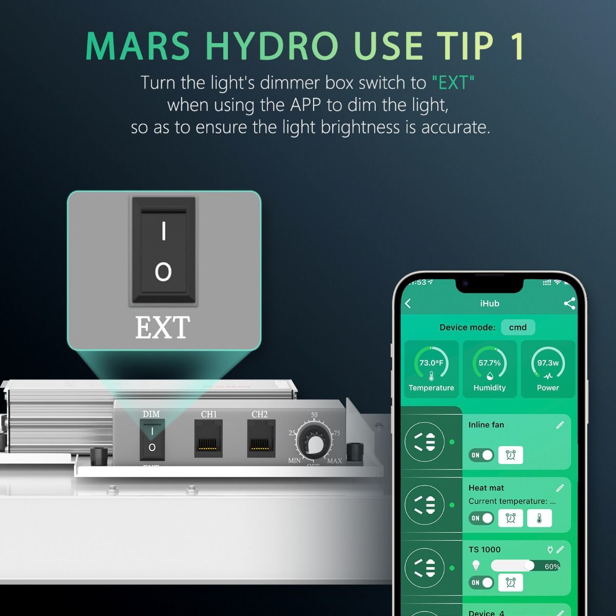 MARS HYDRO FC-E3000 Smart System 300w 照射範囲90cm × 90cm