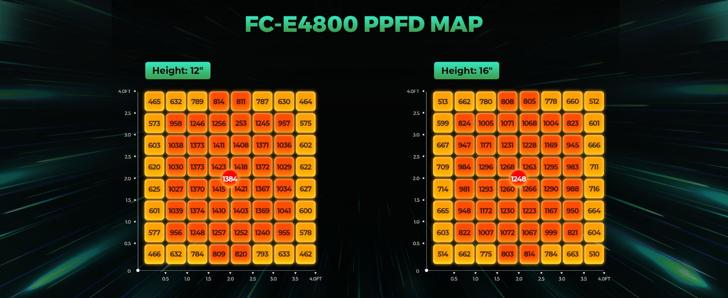 2024モデル MARS HYDRO FC-E4800 480W 照射範囲120cm × 120cm (iConnect対応)