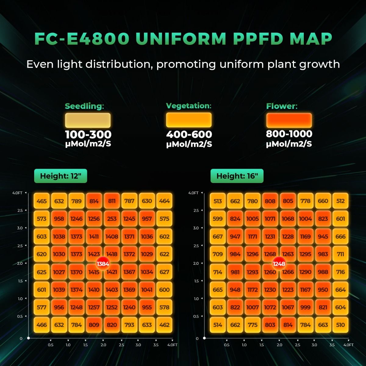 2024モデル MARS HYDRO FC-E4800 480W 照射範囲120cm × 120cm (iConnect対応)