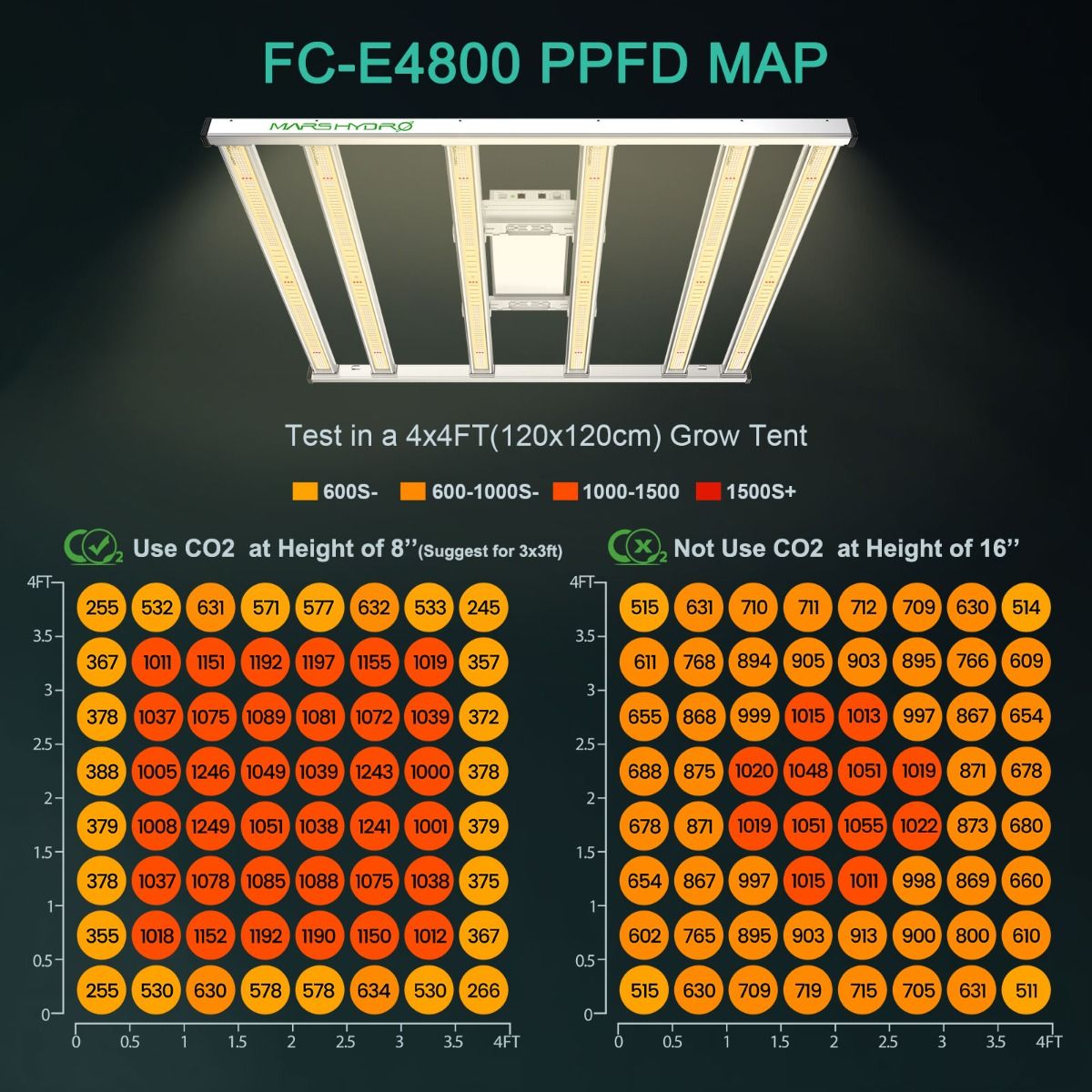 MARS HYDRO FC-E4800 Smart System 480w 照射範囲120cm × 120cm