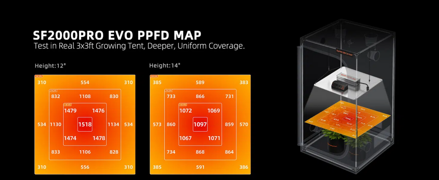 "Spider Farmer"SF-4000 Plant growth LED with dimming function 450w 3000K 5000K 660nm IR760nm