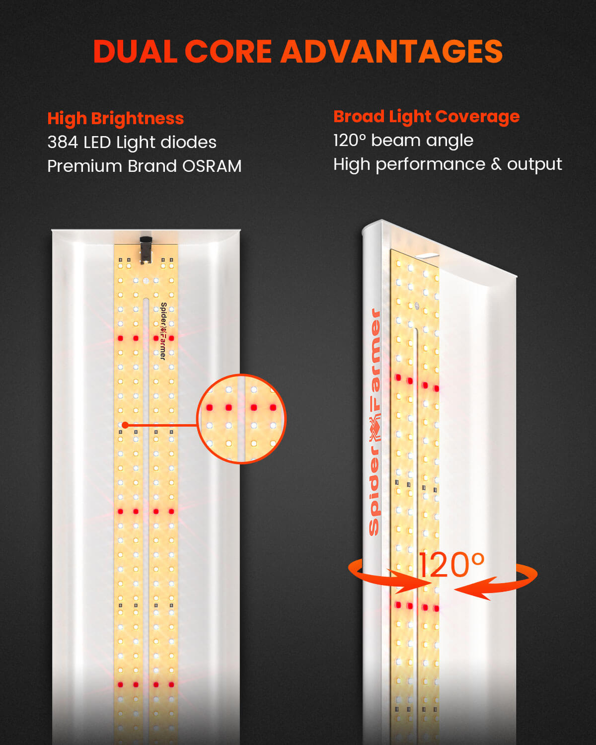 "Spider Farmer"SF-2000 with plant dimming LED dimming function 200w 3000K 5000K 660nm IR760nm