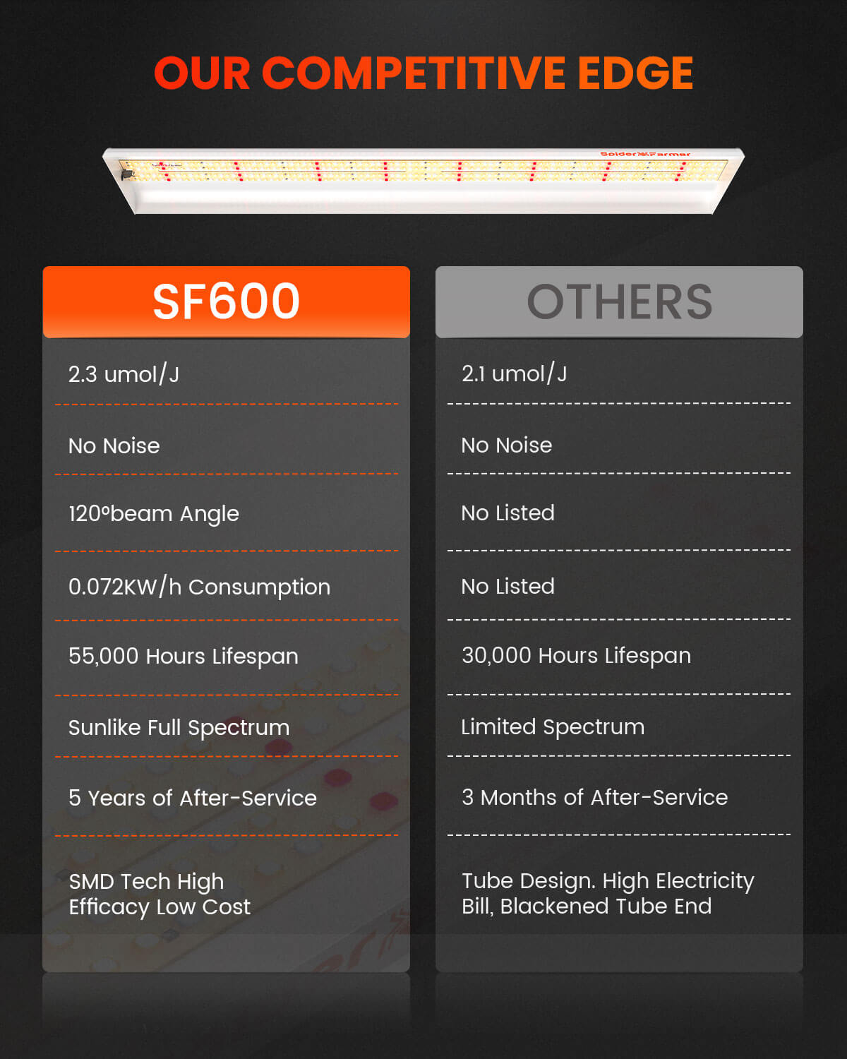 "Spider Farmer"SF-2000 with plant dimming LED dimming function 200w 3000K 5000K 660nm IR760nm