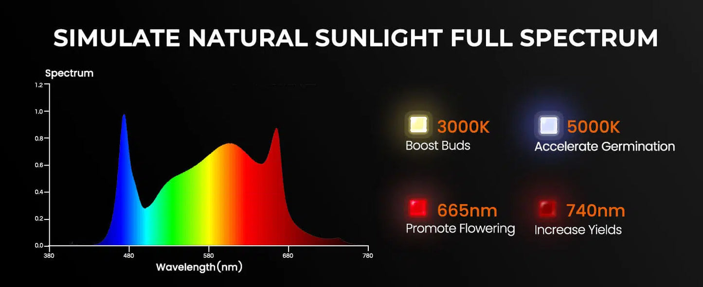 "Spider Farmer"SF-2000 with plant dimming LED dimming function 200w 3000K 5000K 660nm IR760nm