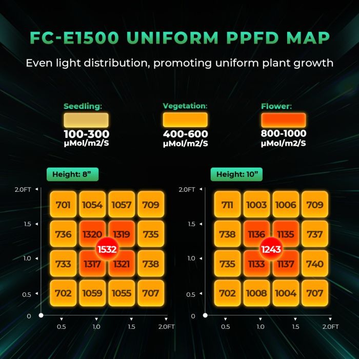 2024モデル MARS HYDRO FC-E1500 150w 照射範囲90cm × 90cm (iConnect対応)