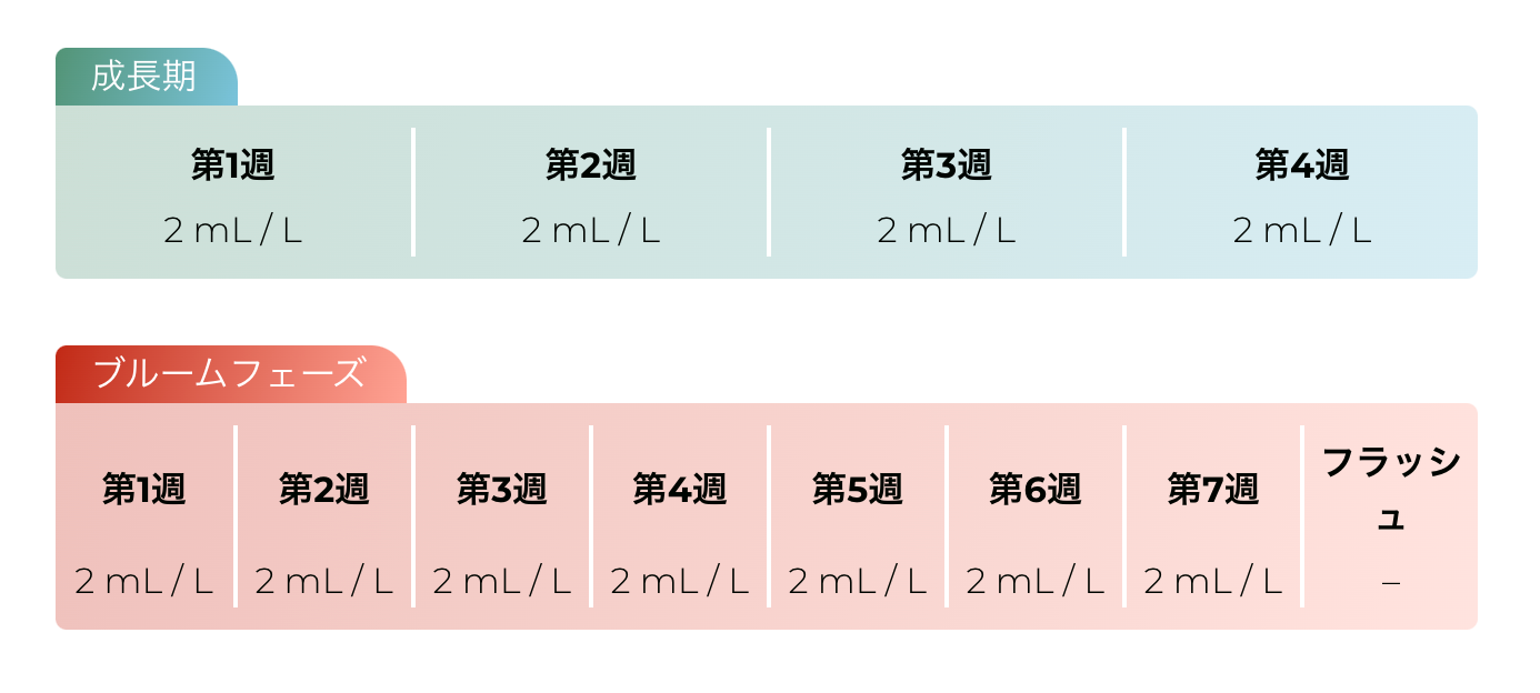 Advanced Nutrients / Rhino Skin (NPK / 0-0-0)