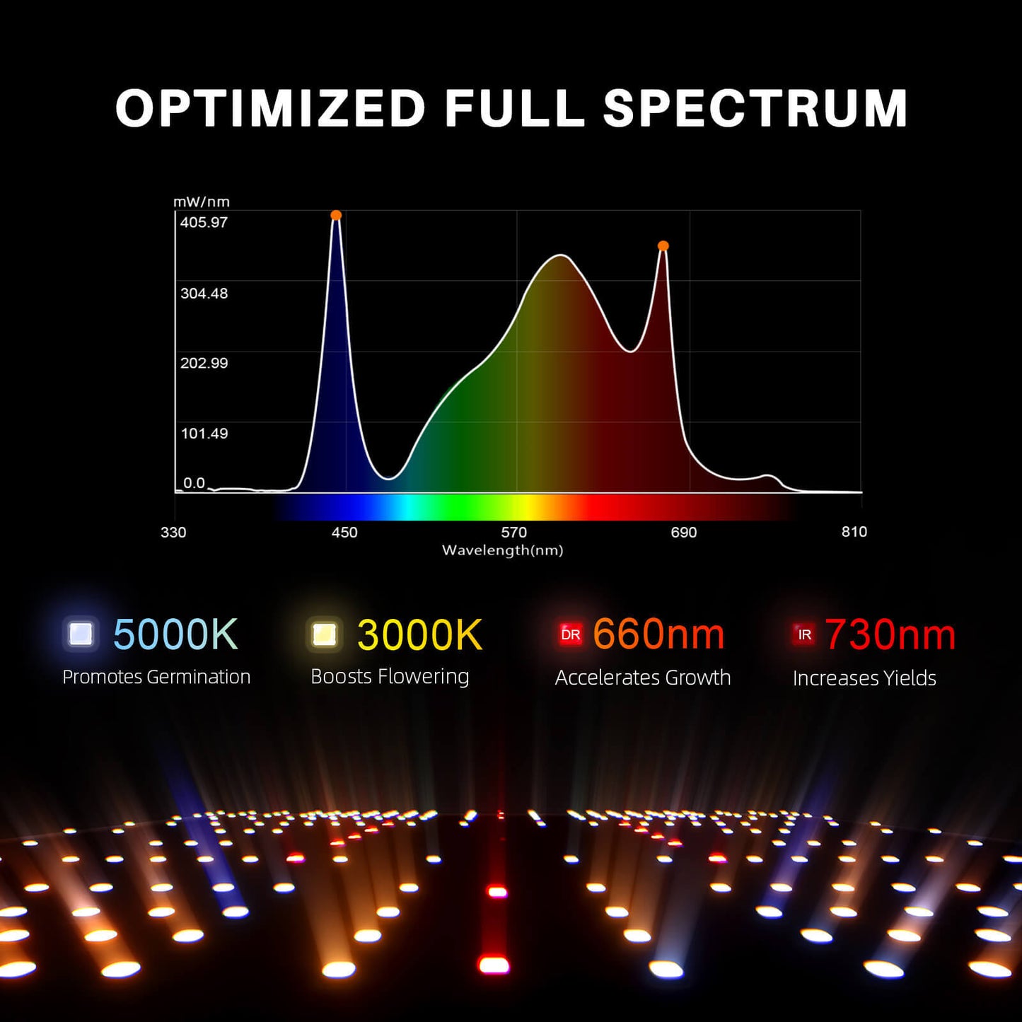 "Spider Farmer"SF-4000 Plant growth LED with dimming function 450w 3000K 5000K 660nm IR760nm