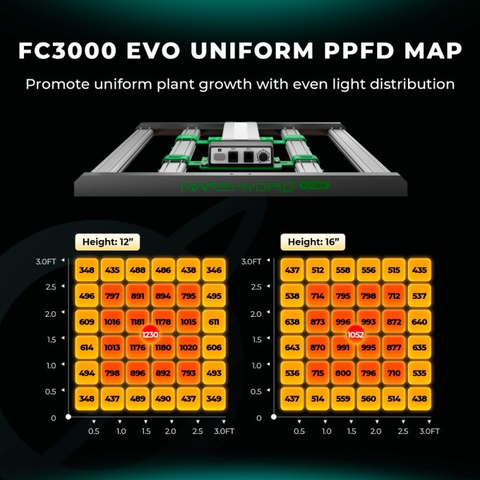 "MARS HYDRO"FC 3000 Plant Growing LED 300w 4x4