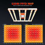 G5000（範囲120×120cm / 480w）