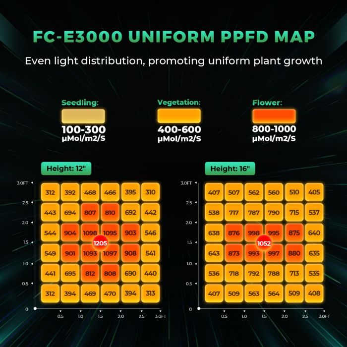 2024モデル MARS HYDRO FC-E3000 300w 照射範囲90cm × 90cm (iConnect対応)