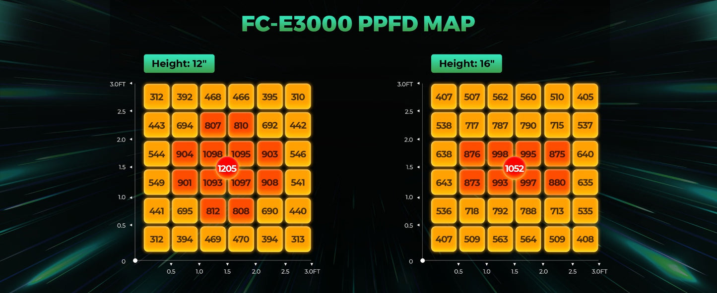 2024モデル MARS HYDRO FC-E3000 300w 照射範囲90cm × 90cm (iConnect対応)