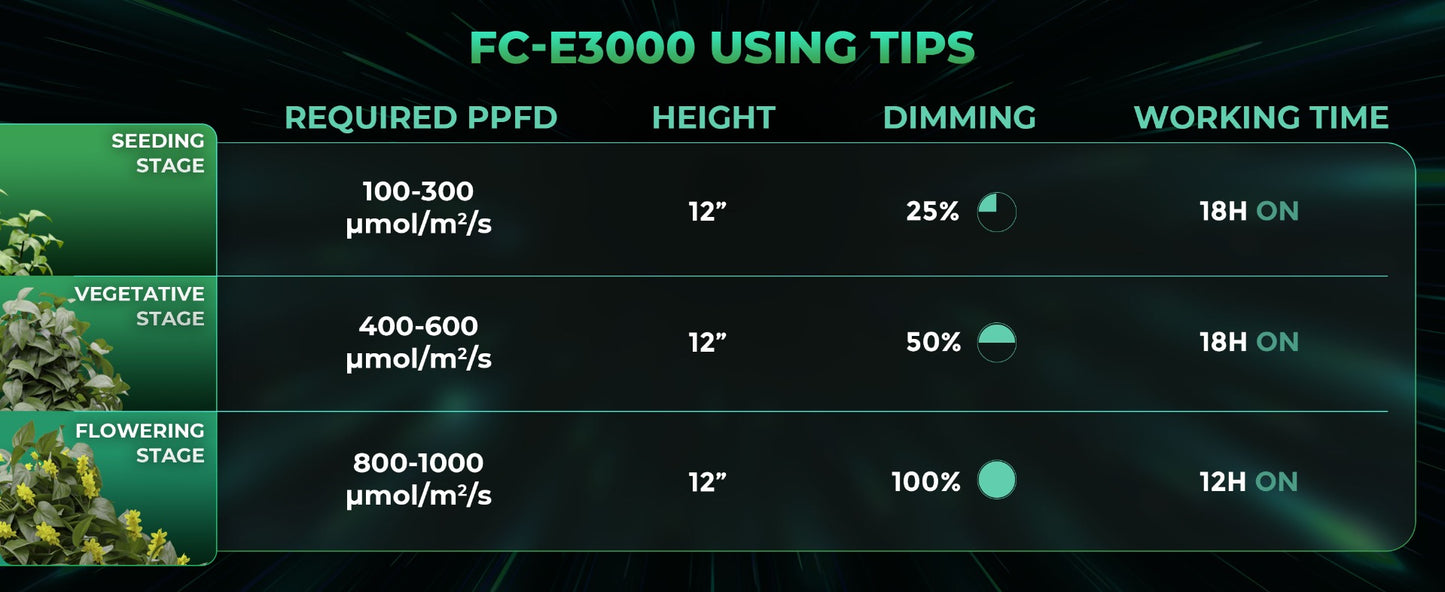 2024モデル MARS HYDRO FC-E3000 300w 照射範囲90cm × 90cm (iConnect対応)