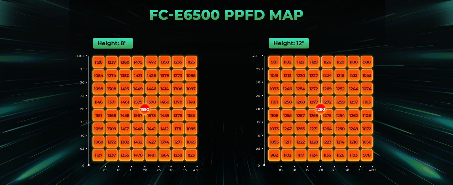 2024モデル MARS HYDRO FC-E6500 730W 照射範囲 150 x 150 (iConnect対応)