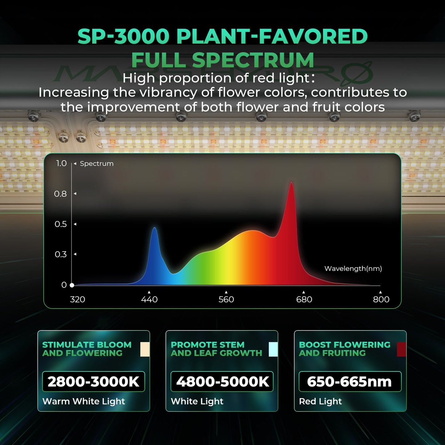 "MARS HYDRO"SP 3000 Plant Growth LED 300w 2x5 Best full spectrum