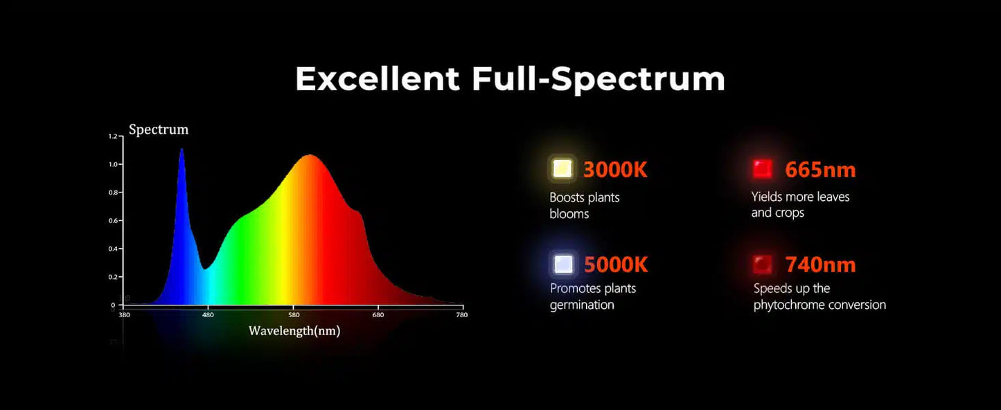 "Spider Farmer"SF-4000 Plant growth LED with dimming function 450w 3000K 5000K 660nm IR760nm