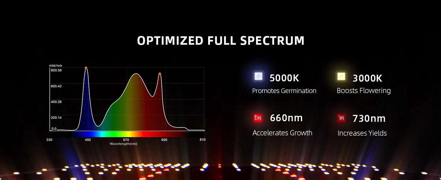 "Spider Farmer"SF-4000 Plant growth LED with dimming function 450w 3000K 5000K 660nm IR760nm