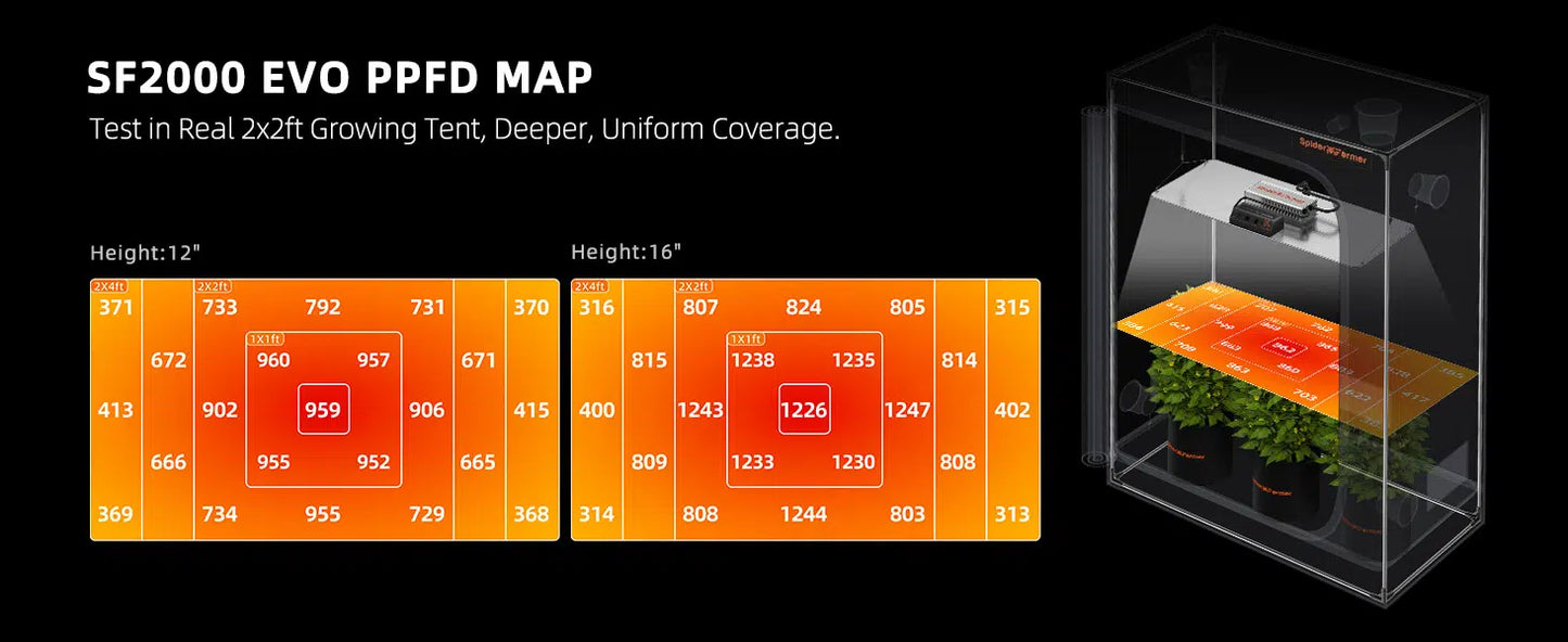 NEWモデル SPIDER FARMER SF2000 調光機能付き 200w 照射範囲60x120cm /LM301H EVO
