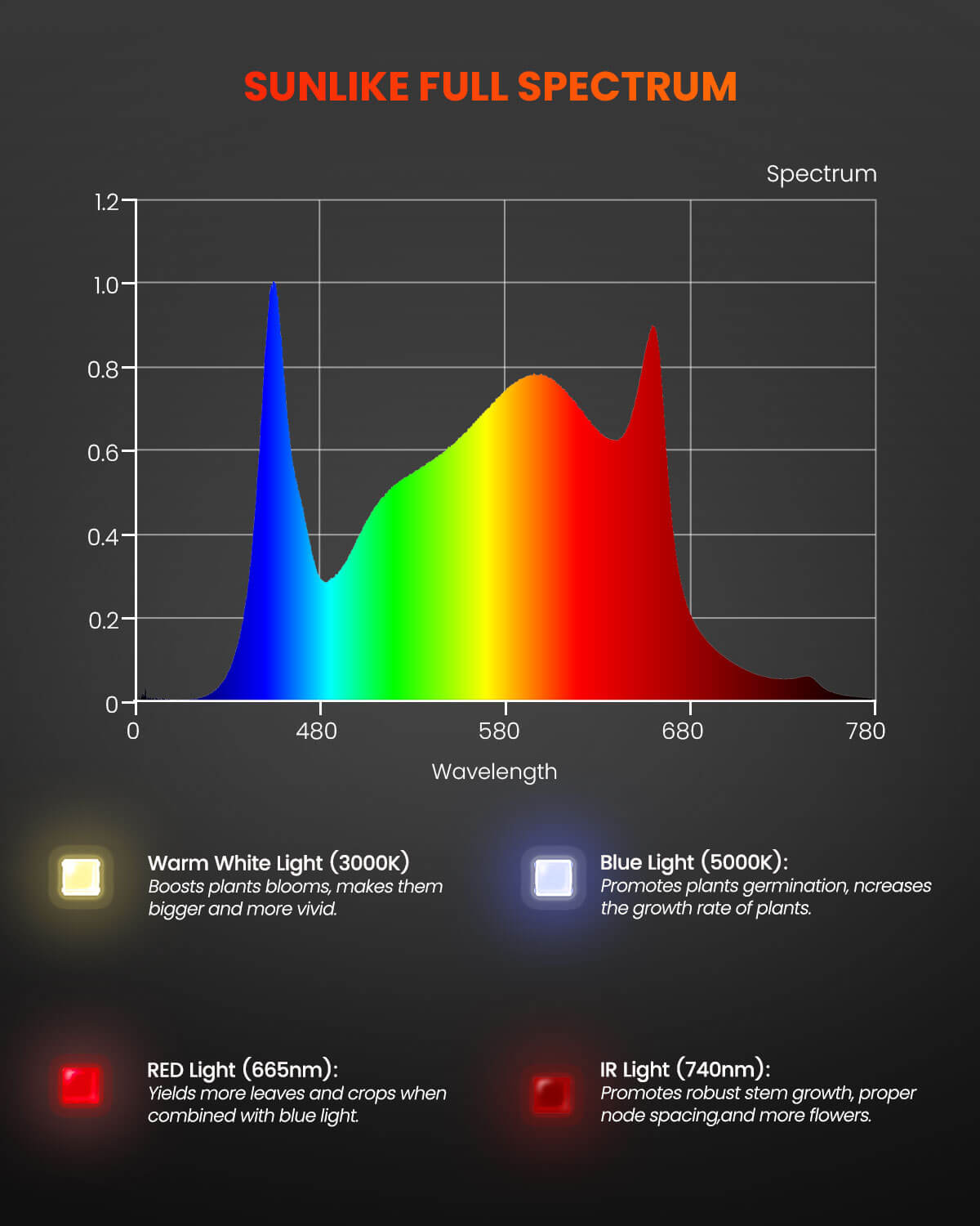 "Spider Farmer"SF-2000 with plant dimming LED dimming function 200w 3000K 5000K 660nm IR760nm