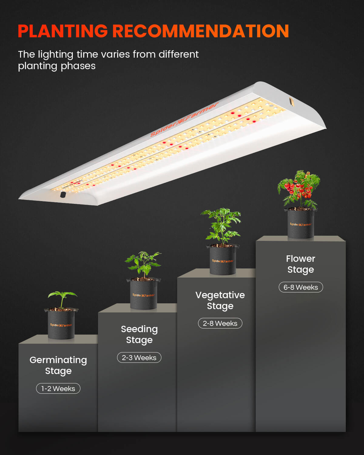 "Spider Farmer"SF-2000 with plant dimming LED dimming function 200w 3000K 5000K 660nm IR760nm