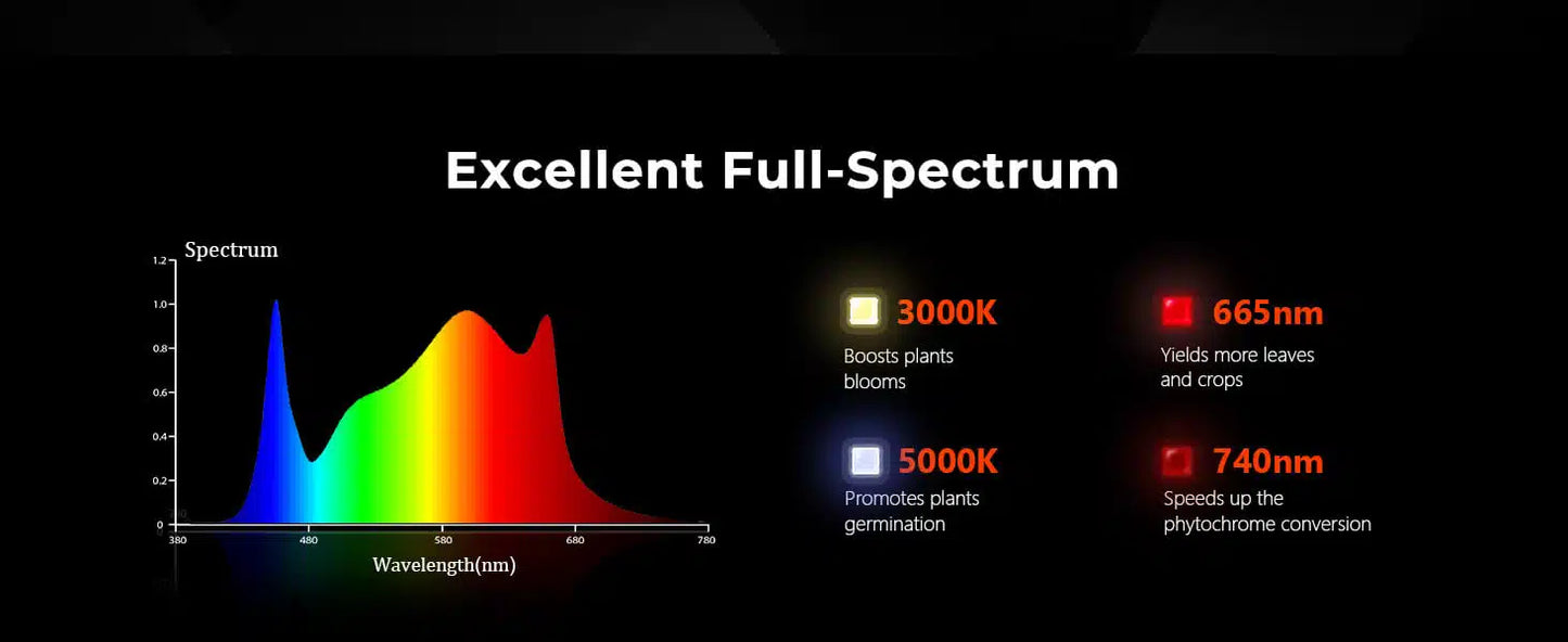 "Spider Farmer"SF-4000 Plant growth LED with dimming function 450w 3000K 5000K 660nm IR760nm