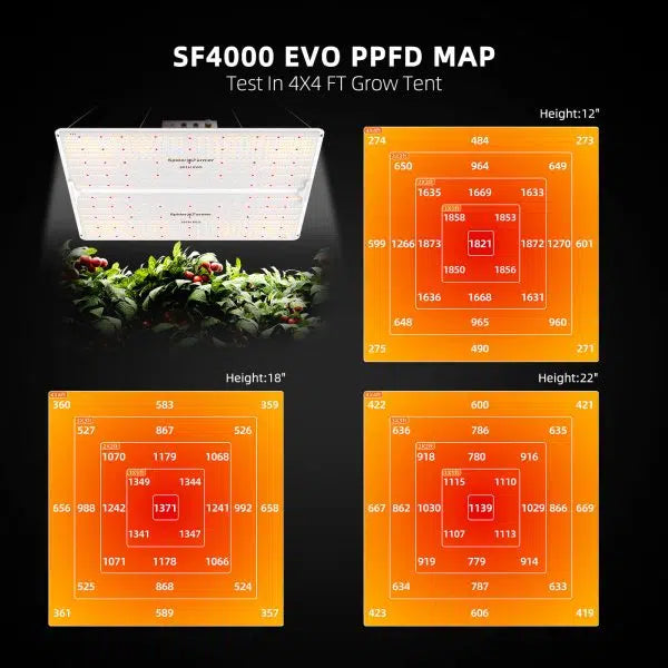 "Spider Farmer"SF-4000 Plant growth LED with dimming function 450w 3000K 5000K 660nm IR760nm