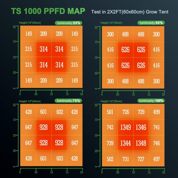 TS 1000 （範囲60×60cm / 150w）